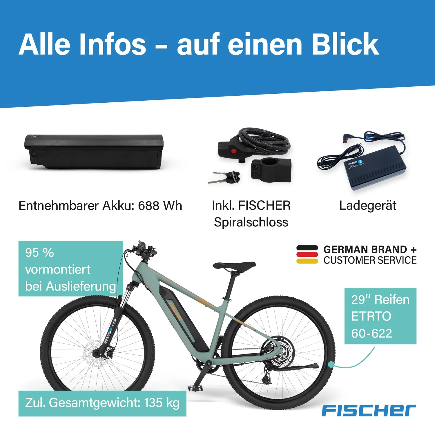 Fischer Montis 2.2 Active E-Bike 49cm 688Wh 50Nm