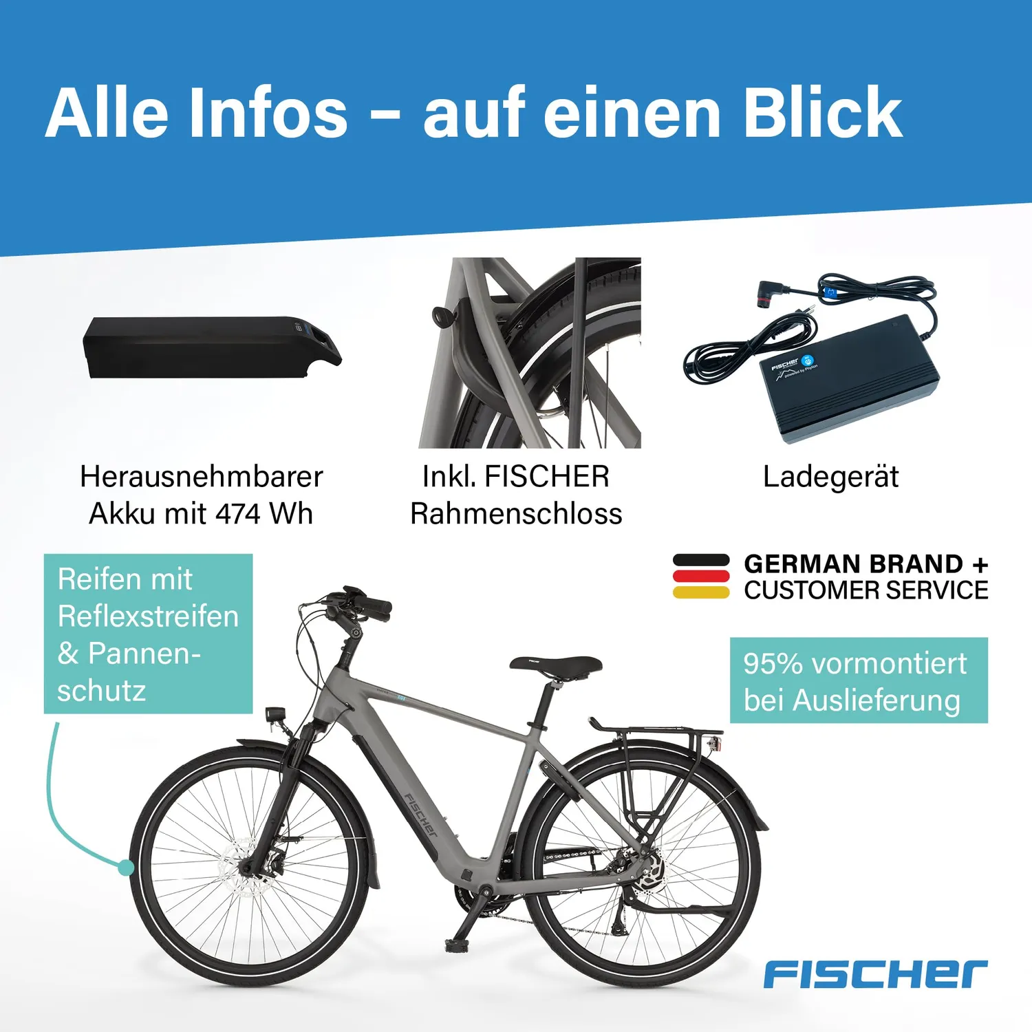 Fischer Viator Move 01 E-Bike 50Nm 125km