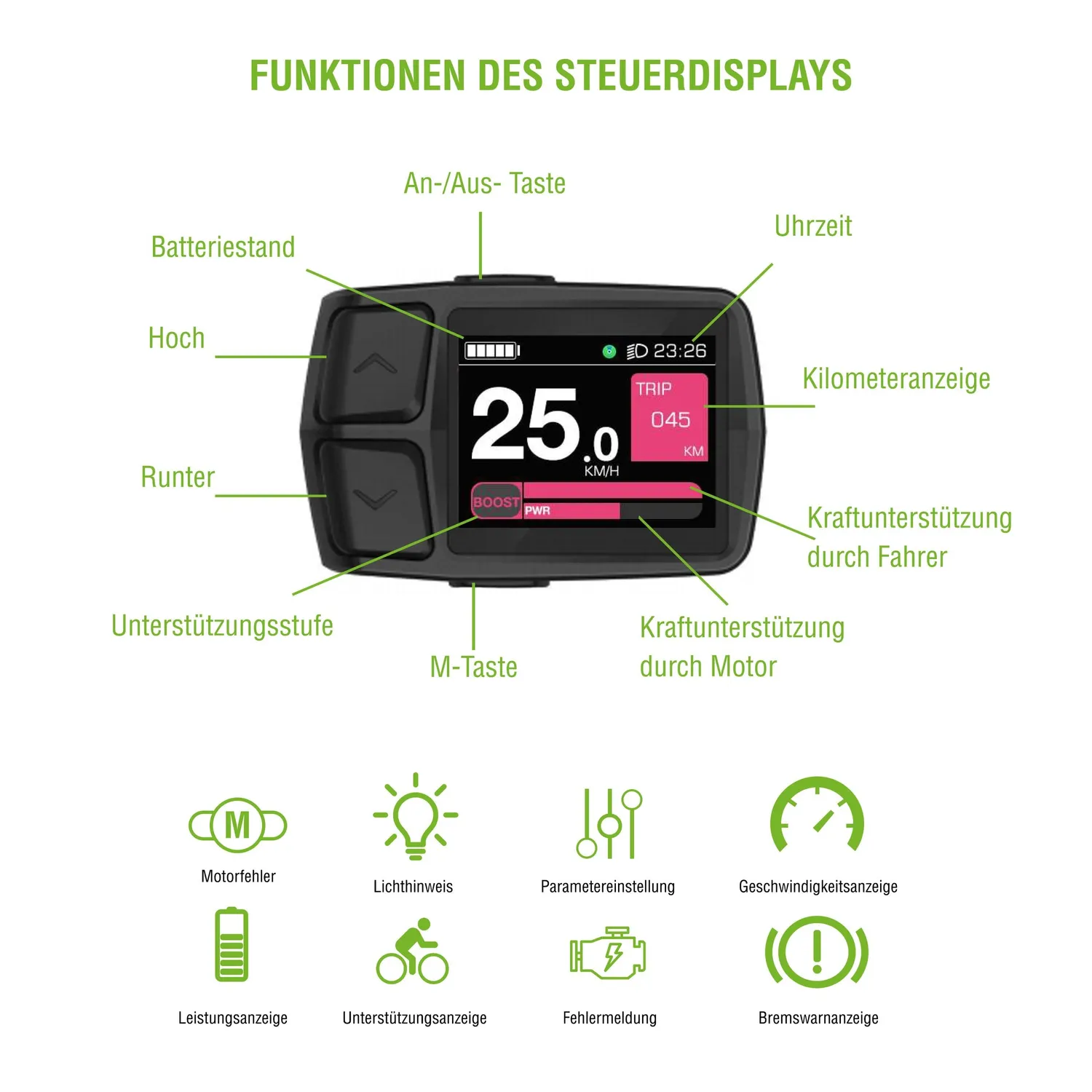 SachsenRad C5 Fahrradcomputer Display 2024/25