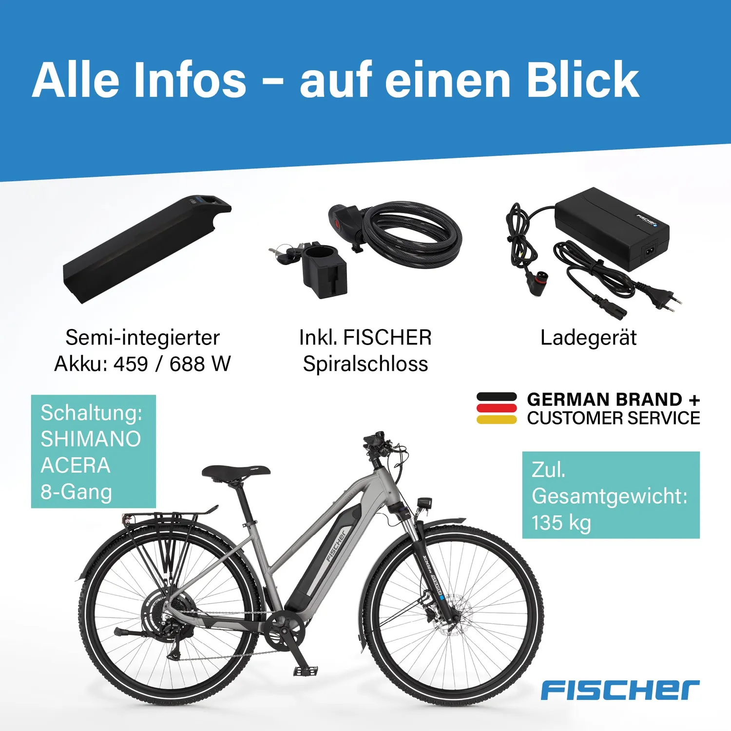 Fischer Terra 2.2 Active E-ATB 45cm 688Wh 50Nm