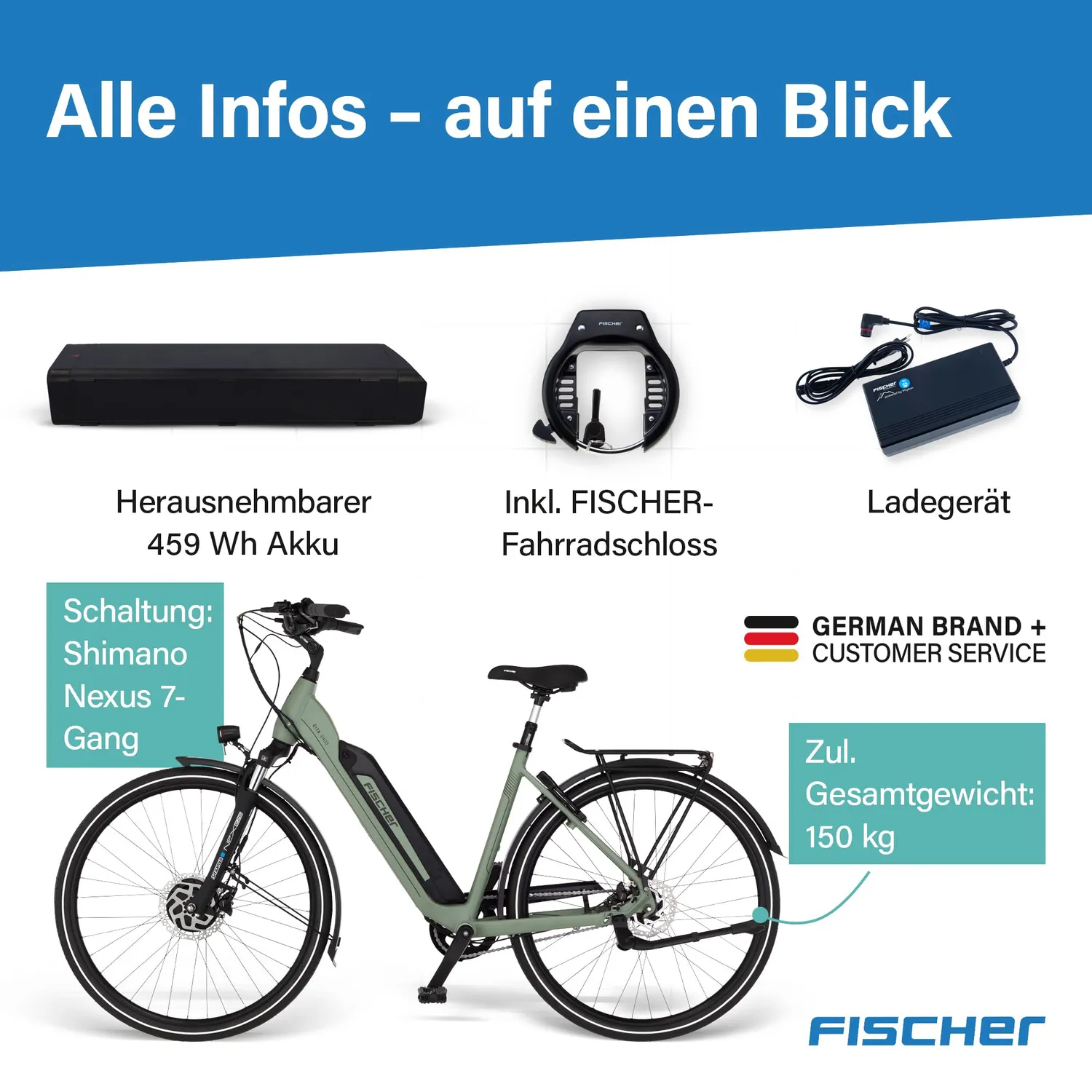 fischer CITA 2403 E-Bike 50 cm 459 Wh Frontmotor