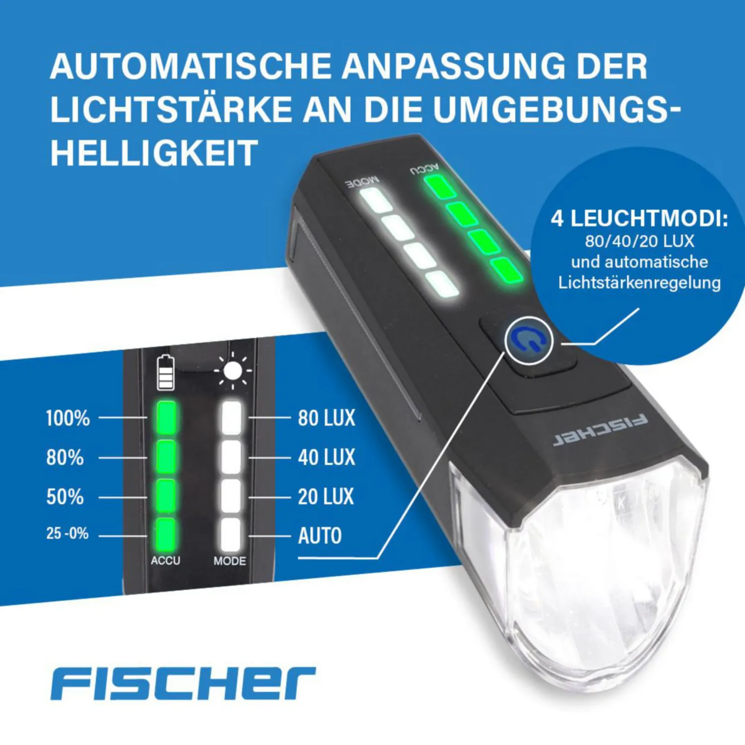 Fischer Twin Beleuchtungs-Set LED 80/40/20 Lux USB